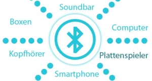 Bluetooth - Plattenspieler mit Geräten